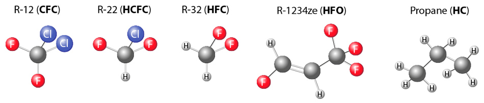 chlorofluorocarbons structure